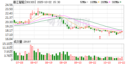 佳禾资本 豪江智能：6月30日将召开2025年第一次临时股东大会