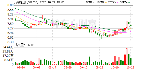 镕盛融资 新疆浩源：2025年第二次临时股东大会决议公告