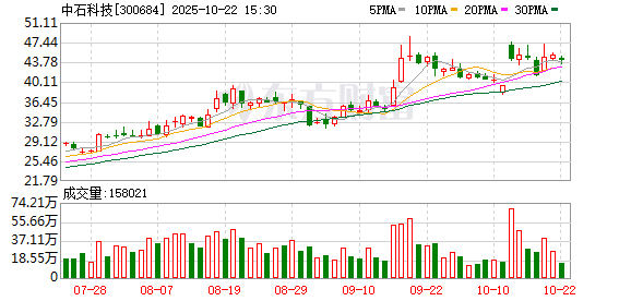 华融配资 中石科技：第五届监事会第四次会议决议公告